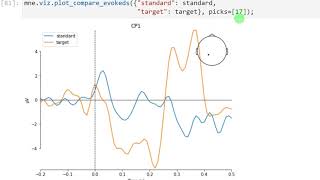 L9: MNE tutorial part #2 - EEG/ERP Visualization and Time-Frequency Analysis