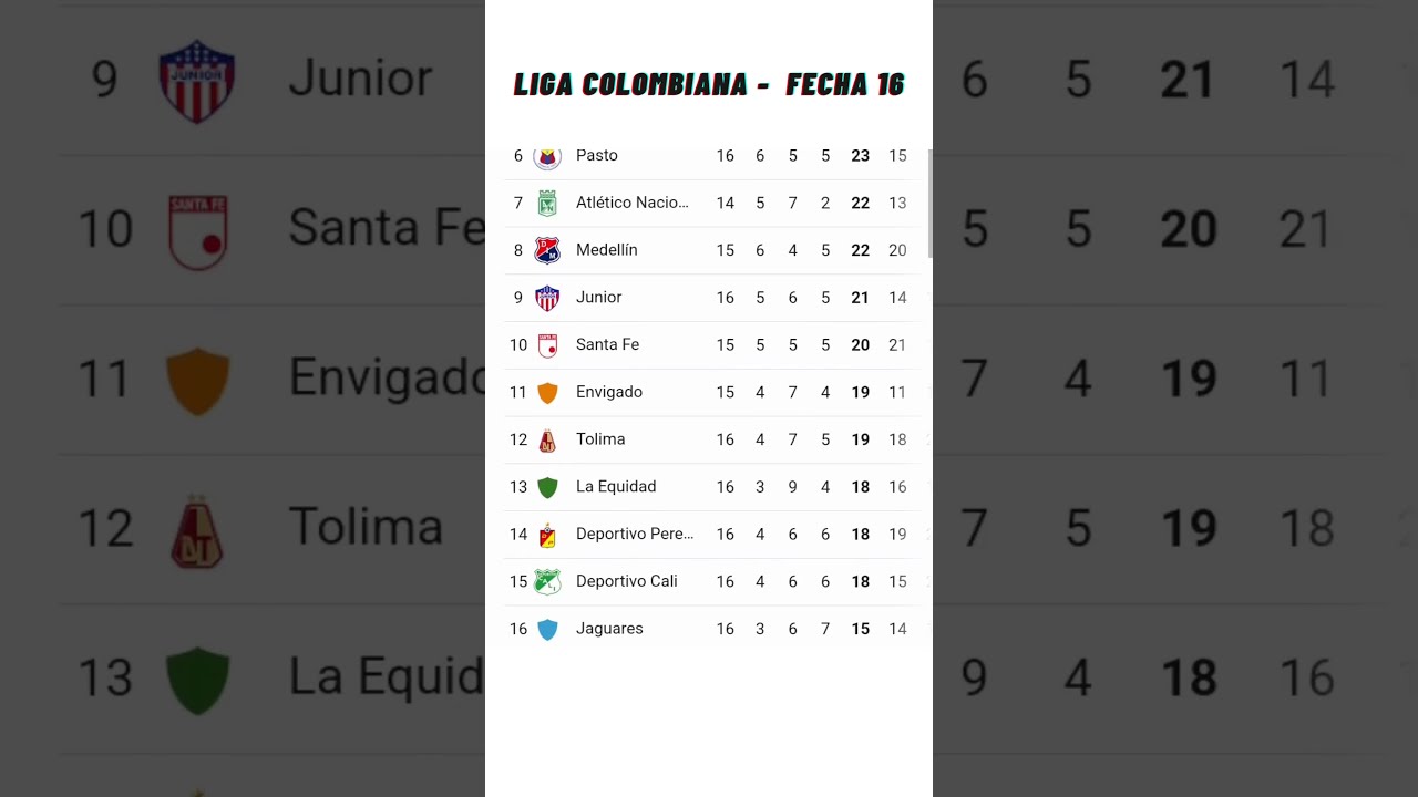 Tabla De Posiciones Y Resultados Hoy - Liga Betplay - Colombia Fecha 16 ...