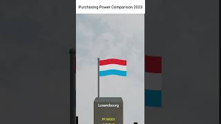 Top 5 Countries with the Highest Purchasing Power 2023 Comparison #shorts #youtubeshorts
