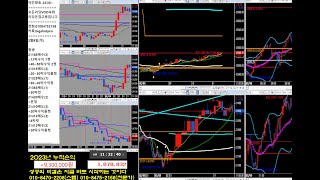 2월9일(목)항셍107만원수익