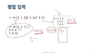 오원근 교수의 신호처리 강의 Matlab기초 02