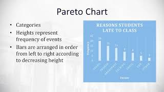2.2 Bar Graphs, Circle Graphs, and Time-Series Graphs
