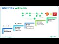 1/9 - Steps to Build Custom Regression Model in TensorFlow 2.x