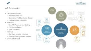 Efficiency Squared: Paperless Document Management for Microsoft Dynamics NAV