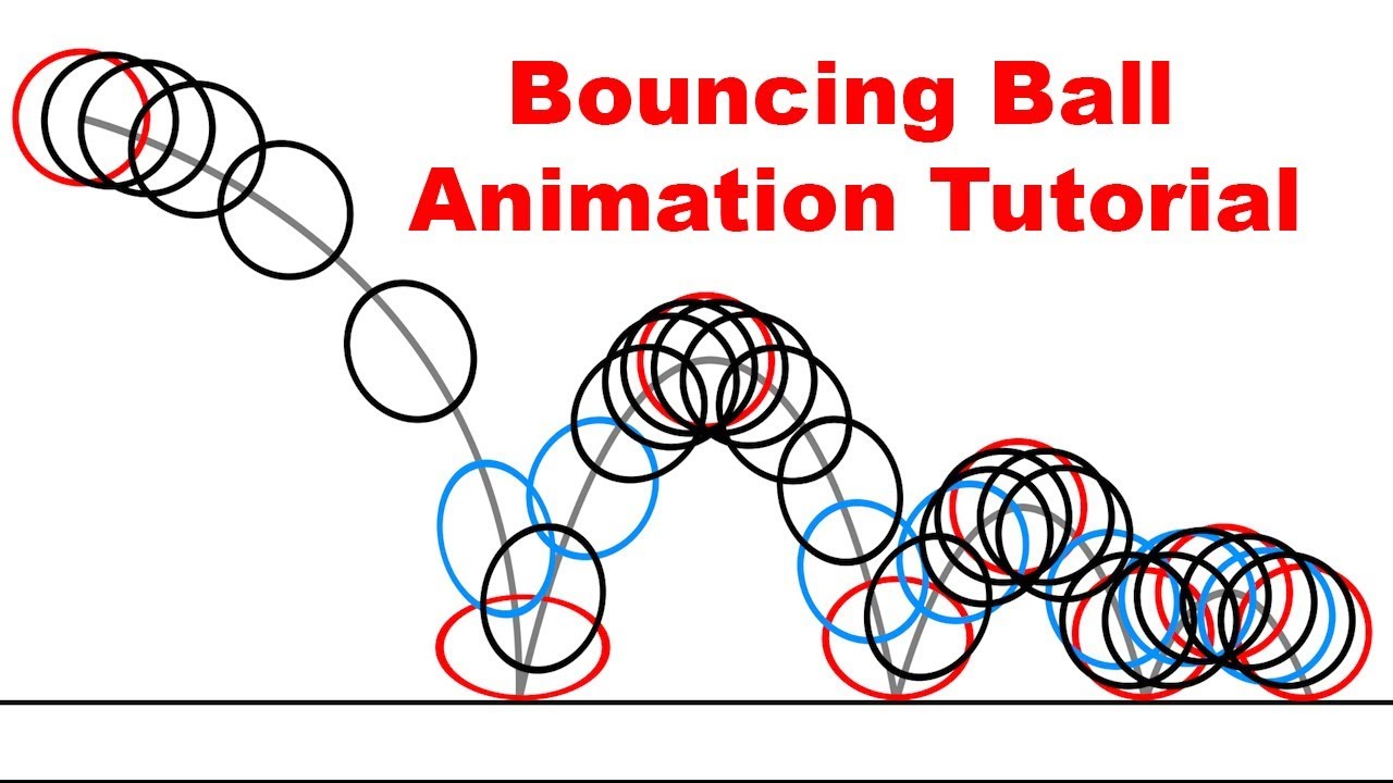 Ball Bouncing Animation At Alonzo Christensen Blog
