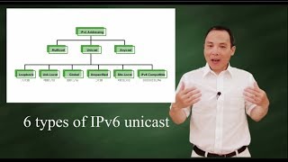 IPv6 - six types of unicast