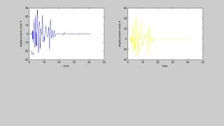 Subplots IN MATLAB