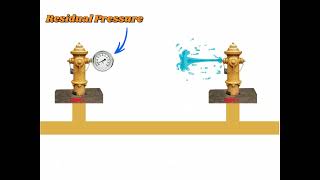 What Is Static Pressure, Residual Pressure, and Velocity Pressure (Hydrant Flow Test)