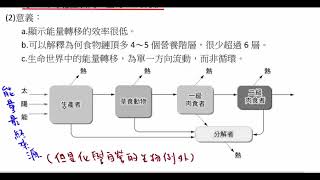 高中生物_基礎生物_能量轉移率與生態塔【莫斯利高中自然科教學網】