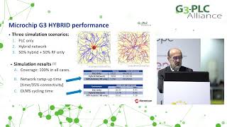 Performance of G3-PLC Hybrid PLC\u0026RF Communication Systems