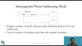 8086 : Machine language Instructions : Addressing modes -II