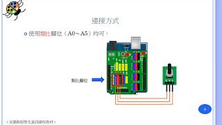 認識可變電阻 (A1 10 1 m)