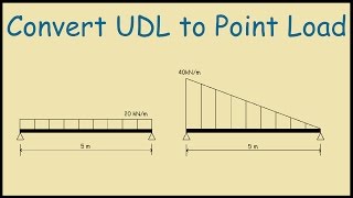 How to convert a UDL to Point Load