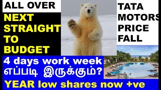 All Over Next Straight to Budget 2025, Tata motors share, 4 day work week, US Fed keep rate unchange