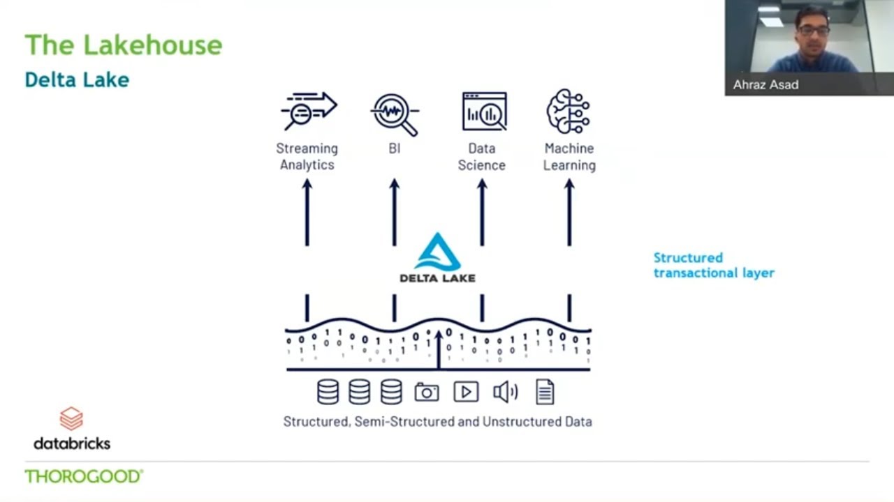 Databricks Lakehouse - YouTube