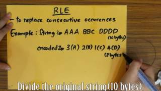 Encoding/Decoding, Compression/Decompression, Encryption/Decryption