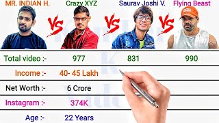 MR. INDIAN HACKER vs CRAZY XYZ vs SAURAV JOSHI VLOGS vs FLYING BEAST || FULL COMPARISON JANUARY 2022