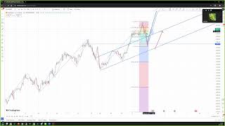 2025 02 03 Recap XAUUSD