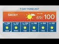 Southern Idaho evening weather: Hot and smoky, near-record highs through Labor Day; cooler next week