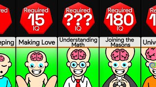 Comparison: IQ Required For ____ (Part 2)