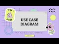 Tutorial Membuat Use Case Diagram Pemesanan Tiket Pesawat Secara Online