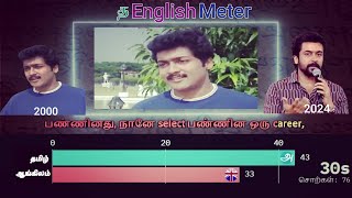 நடிகர் சூர்யா, அன்றும் இன்றும் தங்கிலிஸ் பேச்சின் அளவு | Surya, then and now the level of Thanglish