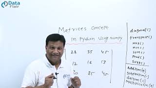 What are Matrices in Python NumPy [Hindi]