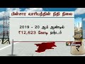 news 360 மின்வாரியத்தில் 14 லட்சம் பேர் புகார் கட்டணம் எப்படி நிர்ணயிக்கப்படுகிறது 04 08 2021