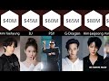 Most Richest Kpop Idols In The World | 2024 | Data Comparison | Kpop