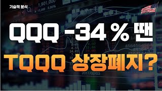 QQQ -34% 하락하면 TQQQ는 어떻게 될까? ｜레버리지 투자자 가격왜곡 주의하세요