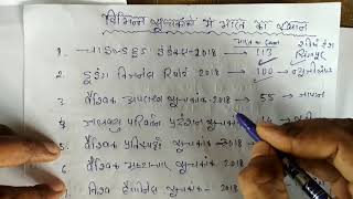 विभिन्न सूचकांक में भारत का स्थान(Index)