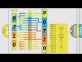 DTC Acura P0720 Short Explanation