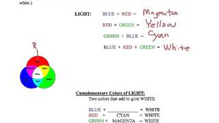Day 110 Physics - Color (Light)
