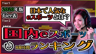 日本のeスポーツ視聴時間ランキング!! 日本で人気のタイトルはなんだ？ 2020年版Tier表