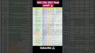 SSC CGL 2021 final results cutoff category wise ||#ssccgl #ssc #ssccgl2021 #ssccgl2022 #ssccgl2023