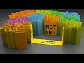 MySQL NOT NULL Constraint