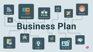 Business Planning Process Complete Guide | Business Plan Course | Step-by-step video course guide.