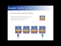 Linked List Part 14: Big O (Java)