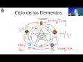 los ciclos de los elementos