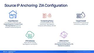 Traffic Forwarding - Ep 9 - Source IP Anchoring | Zscaler Product Optimization