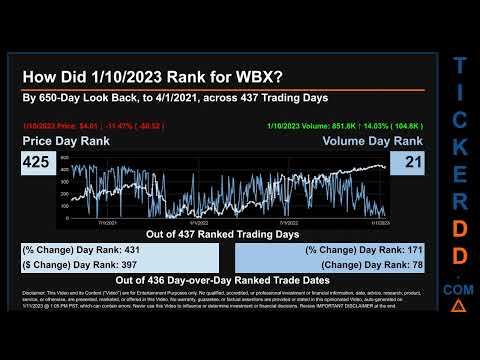 WBX Price And Volume Analysis By 650 Day Look Back WBX Stock Analysis ...