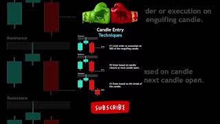 📊Candle Entry Techniques in Stock Market💯 #shorts #short #viral