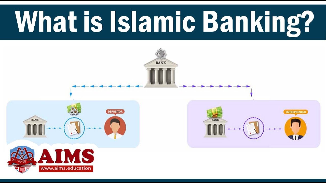 What Is Islamic Banking System? (Shariah Banking - Halal Banking) And ...