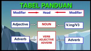 MATERI 3 : CUKUP DENGAN TABEL INI SEMUA SOAL PART B TERJAWAB TANPA HARUS BACA SOAL