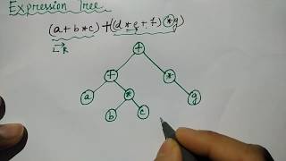 expression tree in data structure | infix expression | HINDI | Niharika Panda