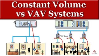 VAV vs Constant Volume HVAC Systems