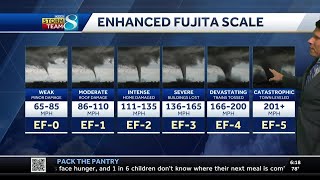 Iowa tornadoes: Explaining the Enhanced Fujita Scale