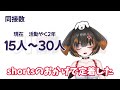 【流行りネタでバズった新人vtuberの末路】