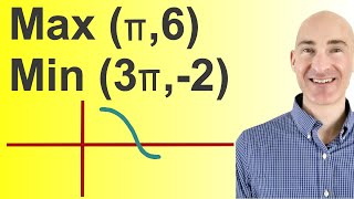 Writing a Sinusoidal Equation Given Max and Min (Example 1)