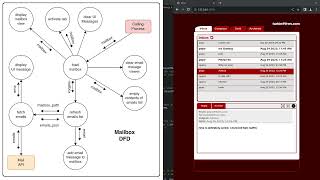 Designing a Mail Client using Django, Python and Javascript